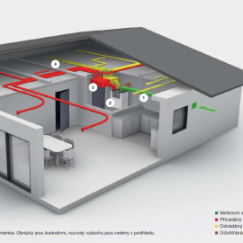 Schéma rekuperačního systému v bungalovu